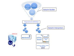 Let's Model Interpreters